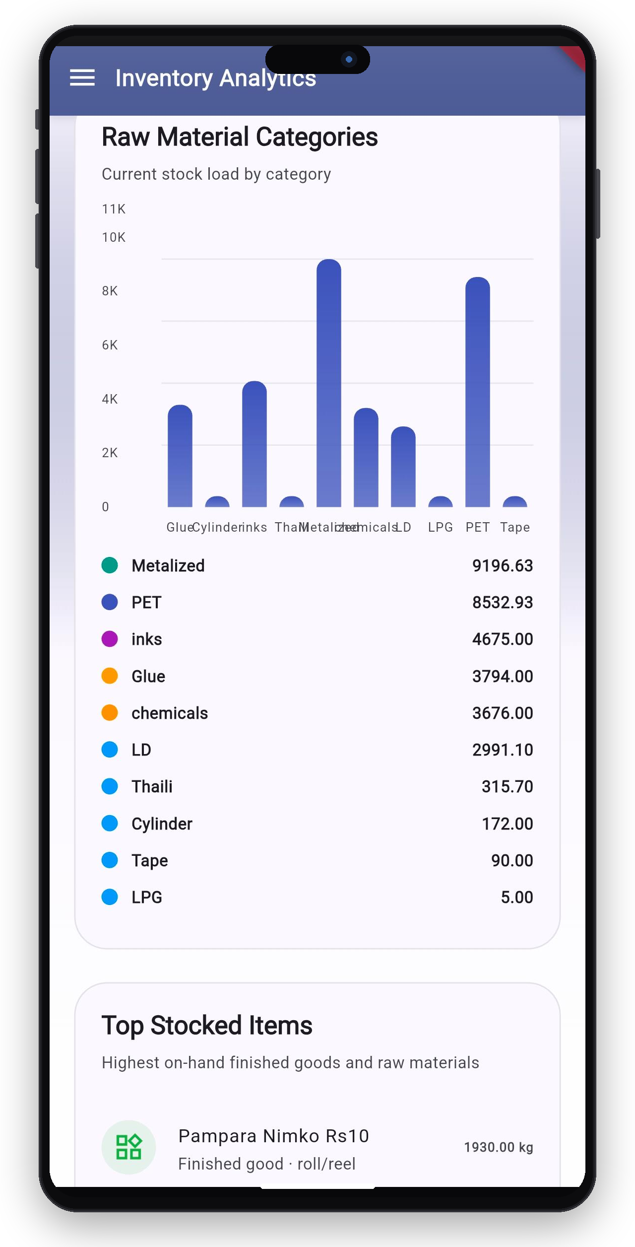 Inventory Analytics — Mobile